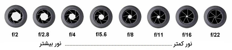 Glossary-aperture 3