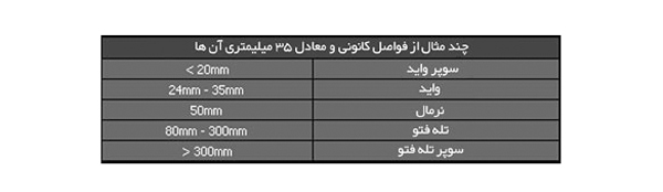 خرید حداکثر فاصله کانونی - Maximum focal length