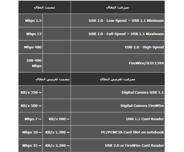 اتصالات - Connectivity