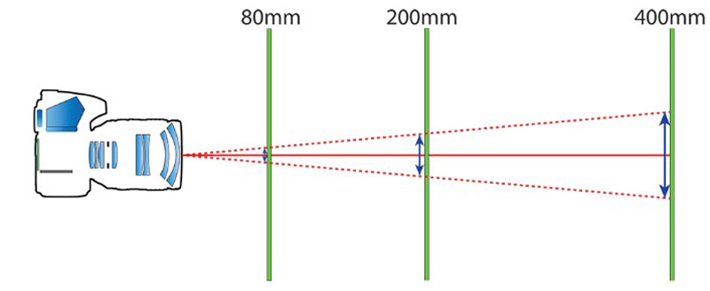 کاهش لرزش دوربین روی سه پایه
