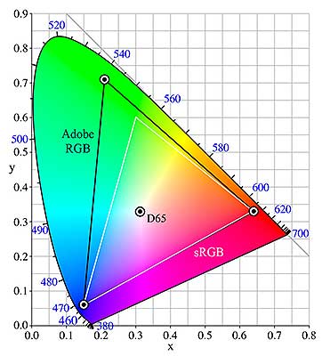 Glossary-adobe rgb