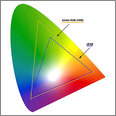 Glossary-Colorspace