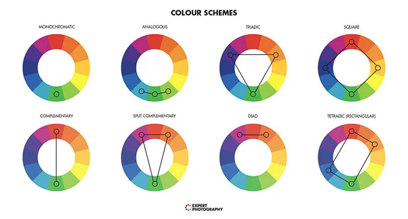 شناخت کنتراست رنگ و استفاده از آن برای بهبود تصاویر
