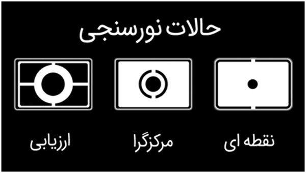 Metering – نورسنجی