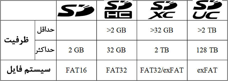 مموری micro sd