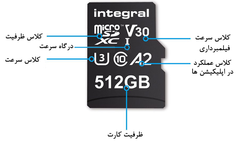 نمادهای کارت حافظه micro sd