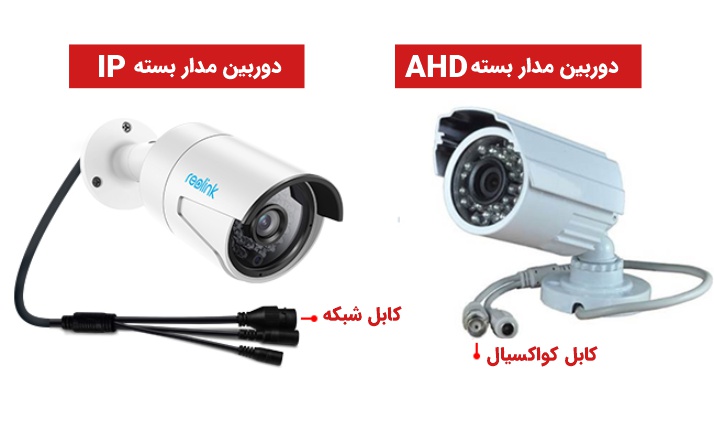 دوربین‌های AHD (Analog High Definition)